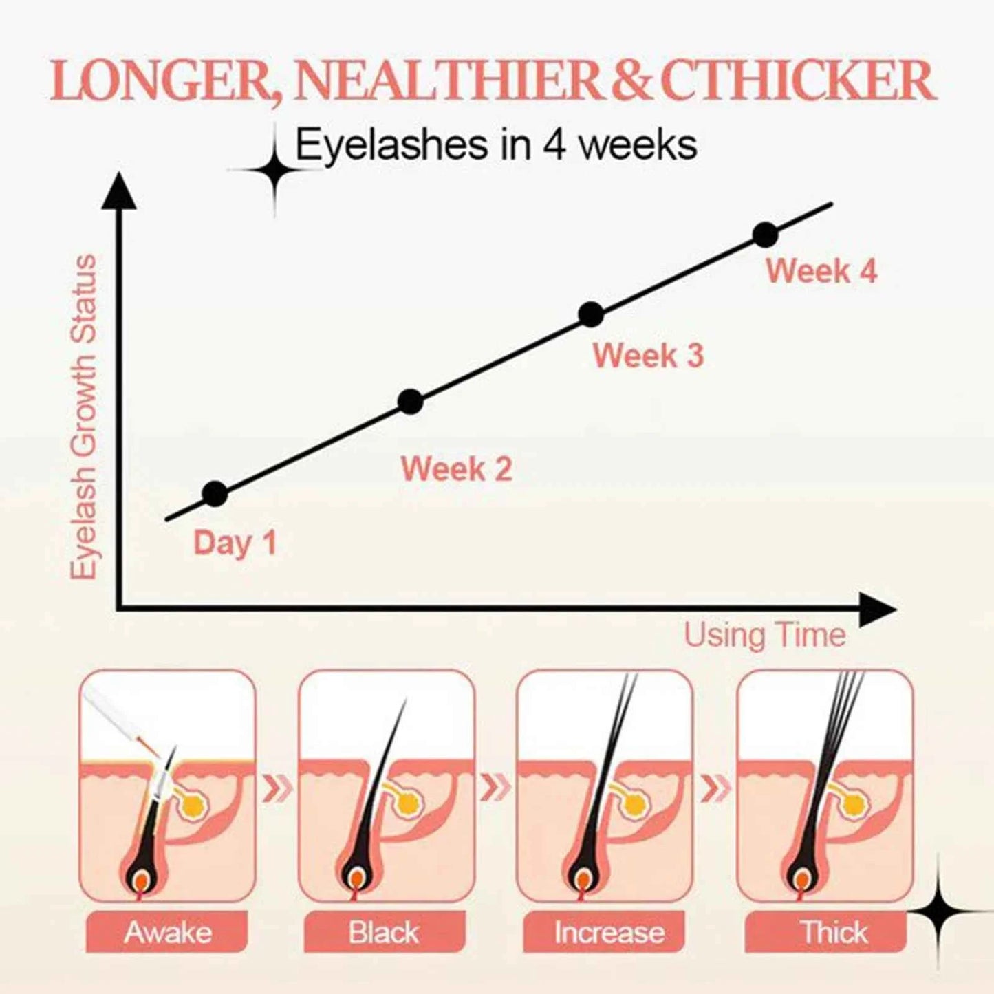 EELHOE 7 Days Eyelash Enhancer Serum Lengthening Eyelashes Curl Thicken Natural Eyelashes Deep Nourishing Eyelash Serum Growth
