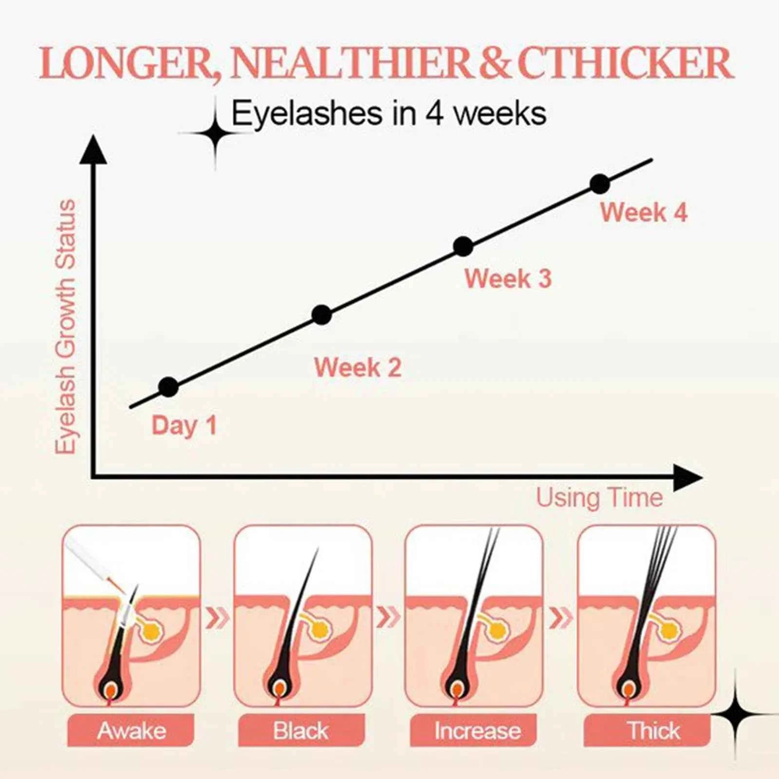 EELHOE 7 Days Eyelash Enhancer Serum Lengthening Eyelashes Curl Thicken Natural Eyelashes Deep Nourishing Eyelash Serum Growth